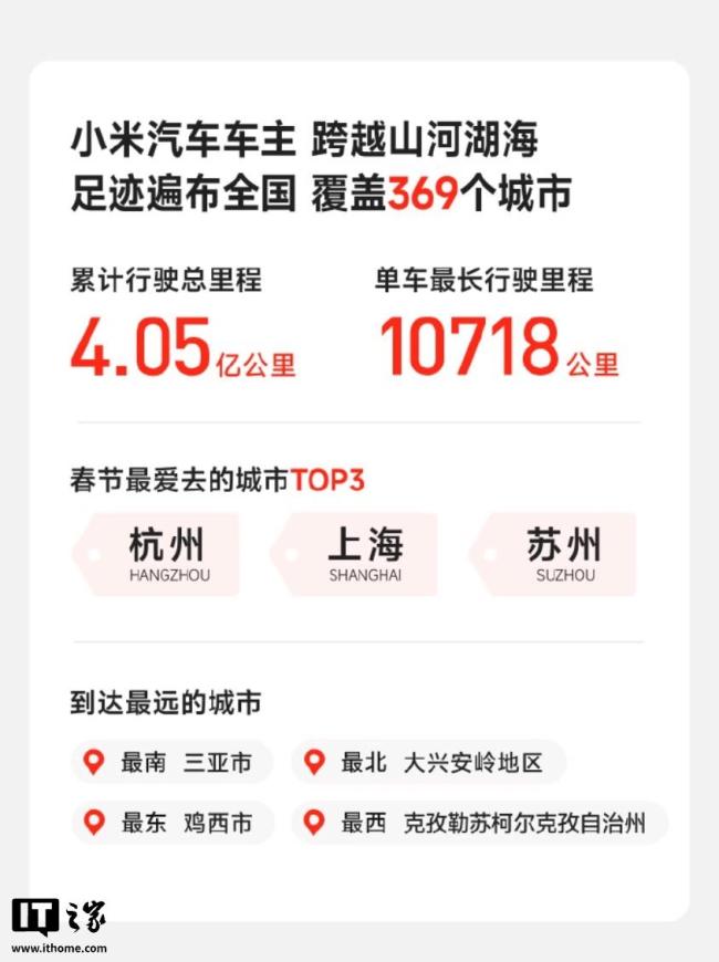 2026年春节小米汽车出行陈述