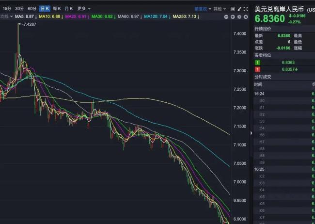 专家：警惕人民币过度升值的陷阱