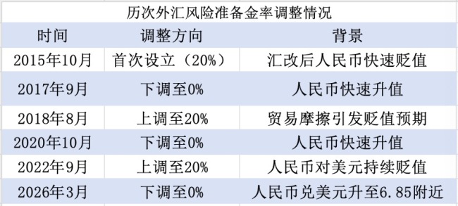 人民币涨得太快央行踩刹车 释放稳汇率信号