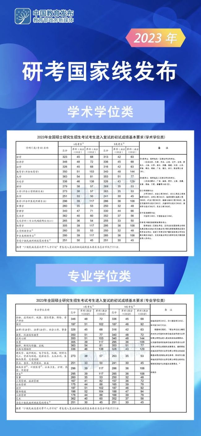 考研今天出分 各地查分时间公布