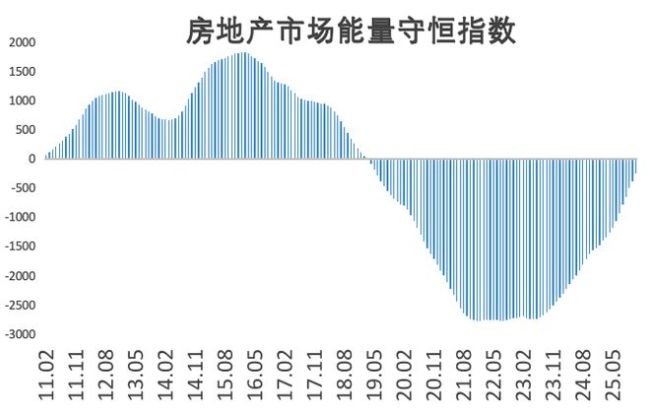 模型预测：全国楼市何时见底！2026有戏吗？ 2026年或迎复苏曙光