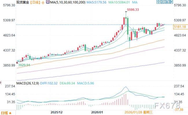 黄金白银未来走势如何 黄金更受青睐