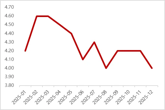 全球市场波动加剧 金价有望上涨至6000美元/盎司