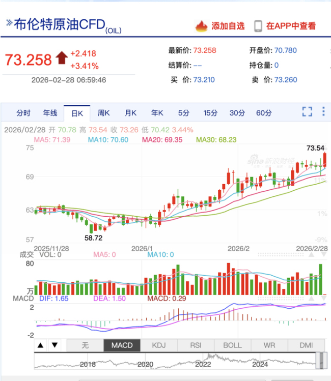 油价金价怎么走?中东冲突加剧市场波动