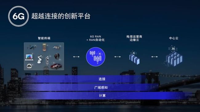 2026世界移动通信大会观察 迈向AI时代的6G蓝图