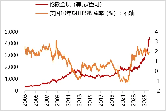 全球市场波动加剧 金价有望上涨至6000美元/盎司