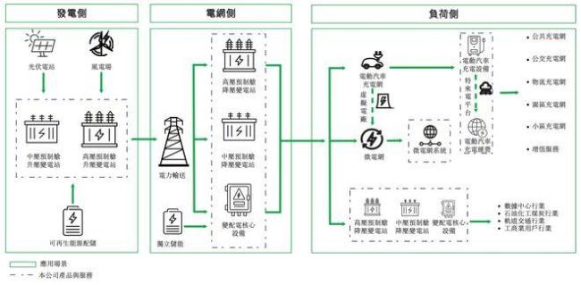 中国充电桩“一哥”进军港股 特来电领衔充电网业务