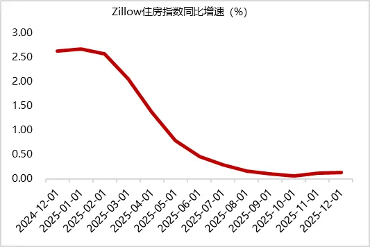全球市场波动加剧 金价有望上涨至6000美元/盎司