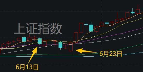 A股股民如何应对黑天鹅 地缘冲突下的股市策略
