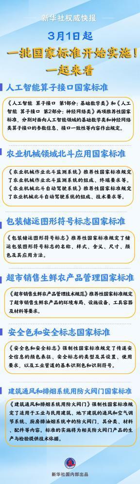 一批国家标准开始实施