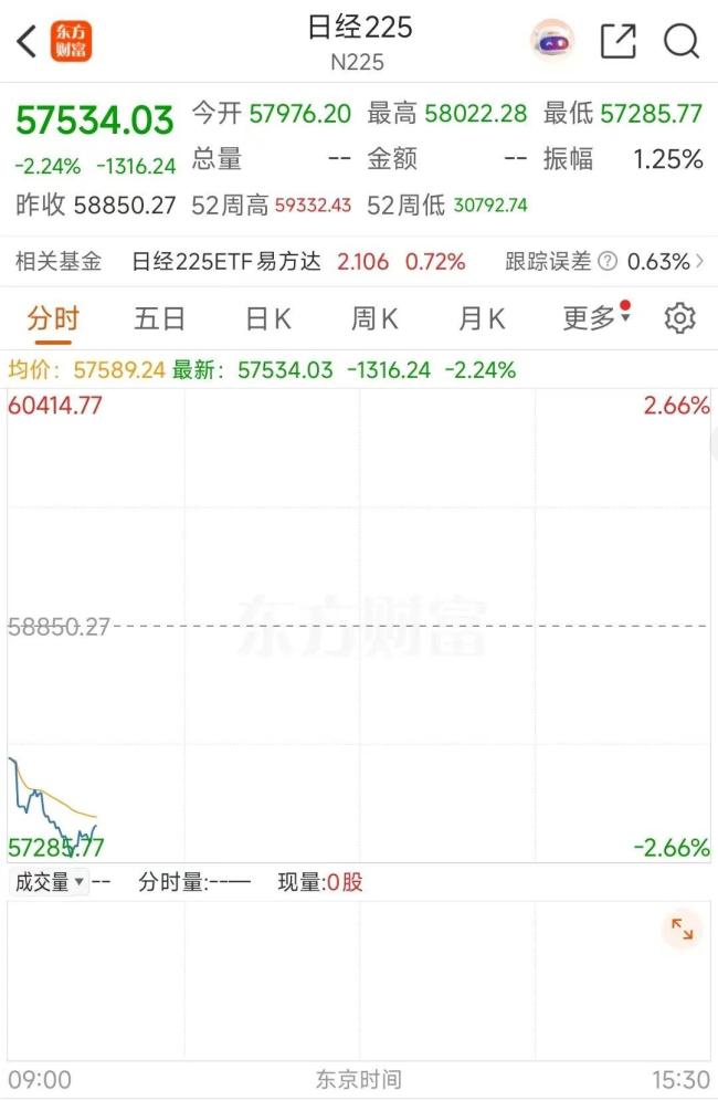 日韩股市集体大跌