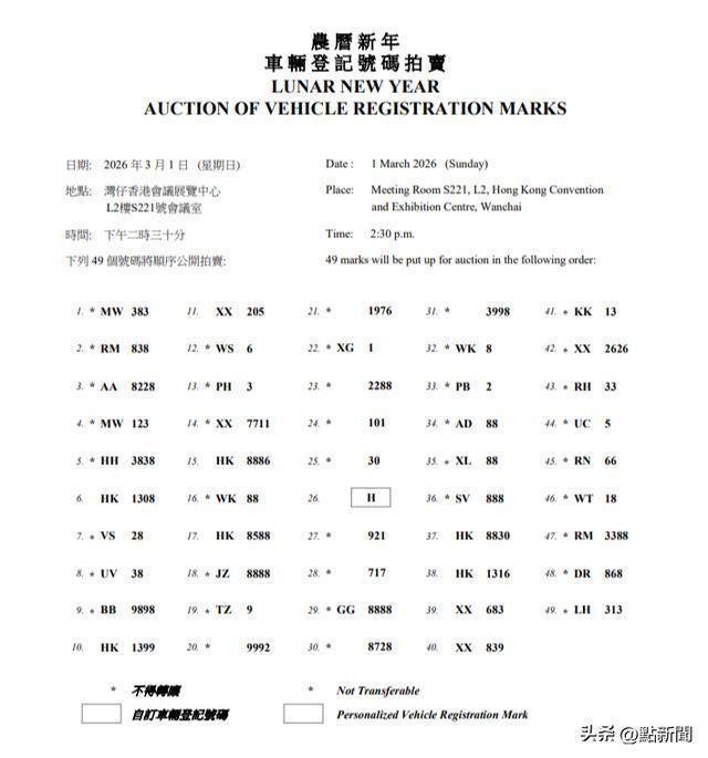 香港再现天价车牌号 2000万成交创纪录