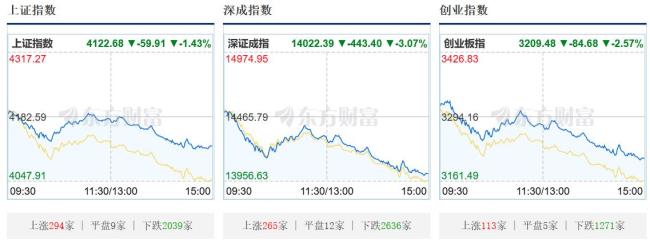 韩国KOSPI指数收跌逾7%
