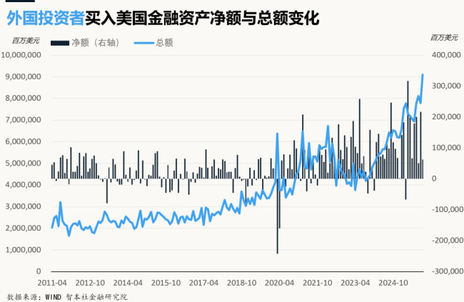 美伊战争:美元回归,黄金失落 美元信用重塑契机
