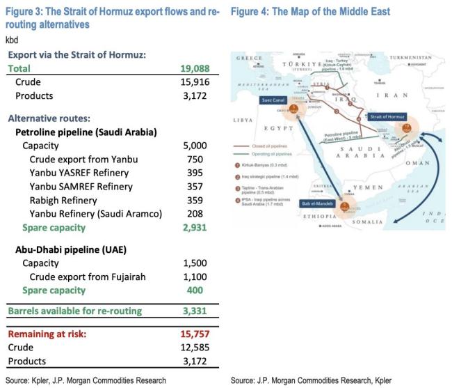 布伦特原油价格或飙升至120美元 地缘风险溢价回补