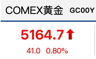 金饰价格一夜跌50元 金价剧烈波动引发关注