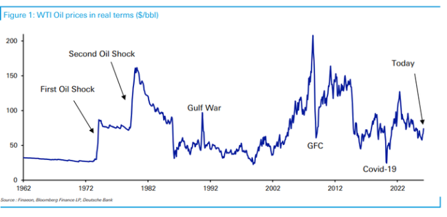 油价冲击何时引爆真正的危机？历史揭示三大触发信号