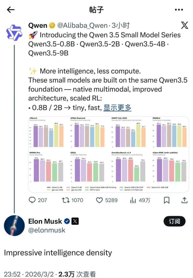 马斯克再度为中国AI点赞