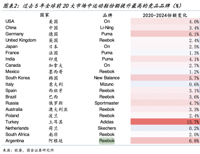 锐步中国业务运营方易主 新锐运动接棒