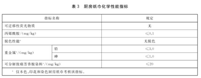这种“厨房纸”别再直接接触食物了 选对标准才安全