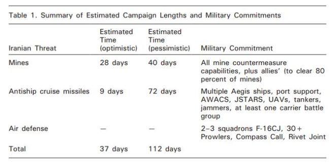 伊朗：一艘商用油轮无视警告被击中 霍尔木兹海峡局势紧张升级