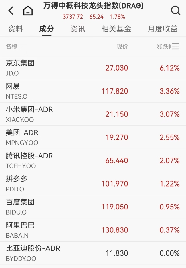 非农爆冷+油价疯涨！美股三大指数全线大跌 市场恐慌情绪升温