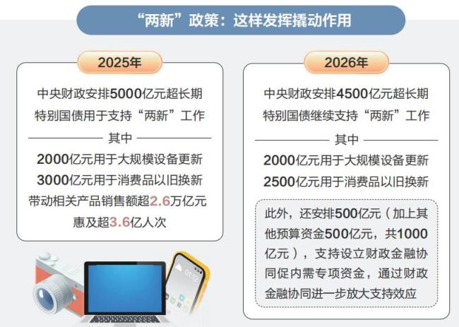 从“国家账本”看国计民生 财政政策助力高质量发展