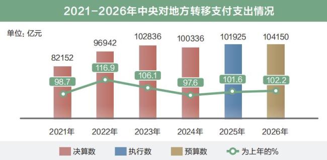 从“国家账本”看国计民生 财政政策助力高质量发展