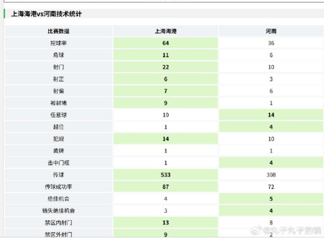 上海海港队定位球操刀手脚法逐年下降