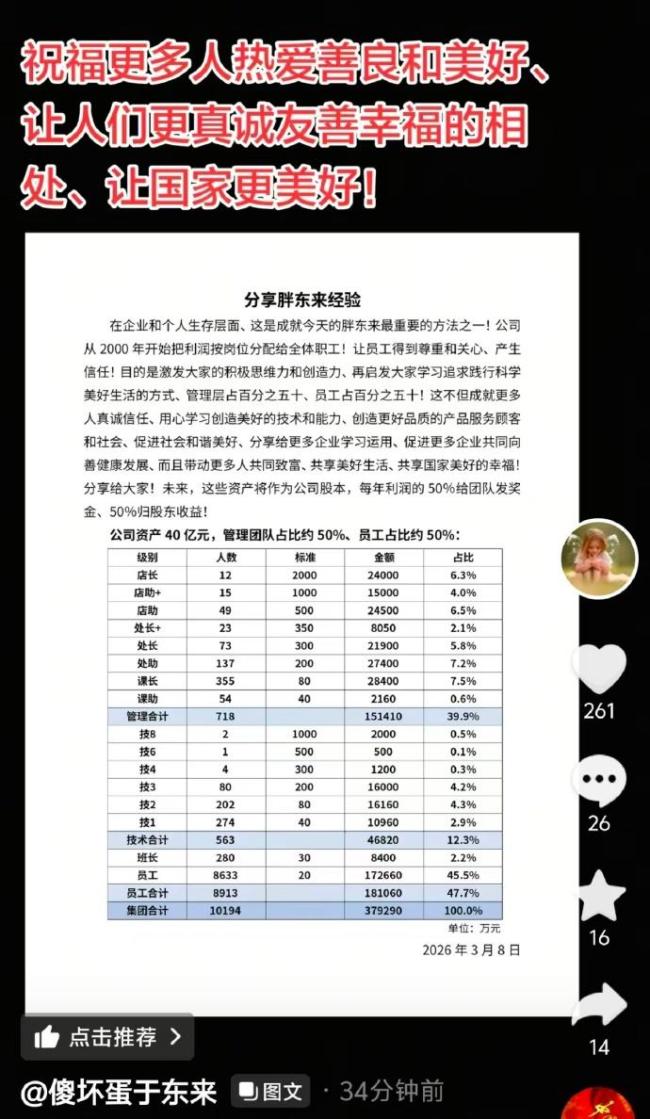 超8成胖东来员工拒绝“降薪增假” 维持现有制度获压倒性支持