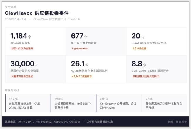 龙虾热里谁赚到了钱 代装师与云厂商获利