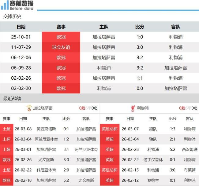 加拉塔萨雷对阵利物浦你看好谁 红军复仇之战