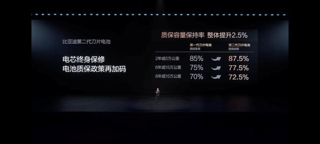 比亚迪闪充如何兼顾高安全和长寿命 全链路离子“闪通”技术体系革新
