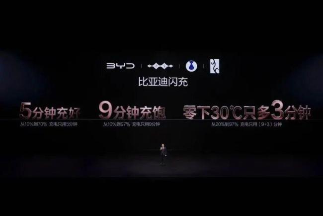 比亚迪6年发布两代刀片电池 闪充技术革新电动时代