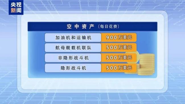 美媒直呼对伊军事行动打不起