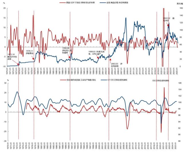 霍尔木兹危机不止影响原油 地缘冲突推高油价