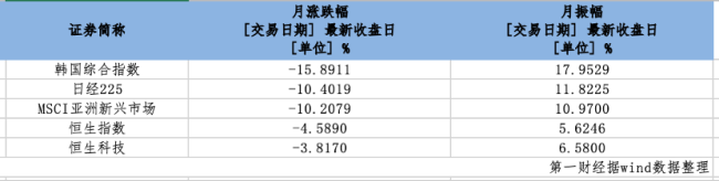 港股“避风港”效应能否催生趋势反转