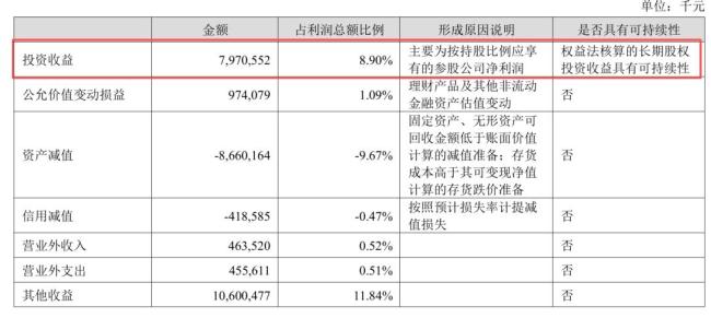 日赚2亿,宁王722亿利润,碾压13家车企 电池巨头的超强盈利能力