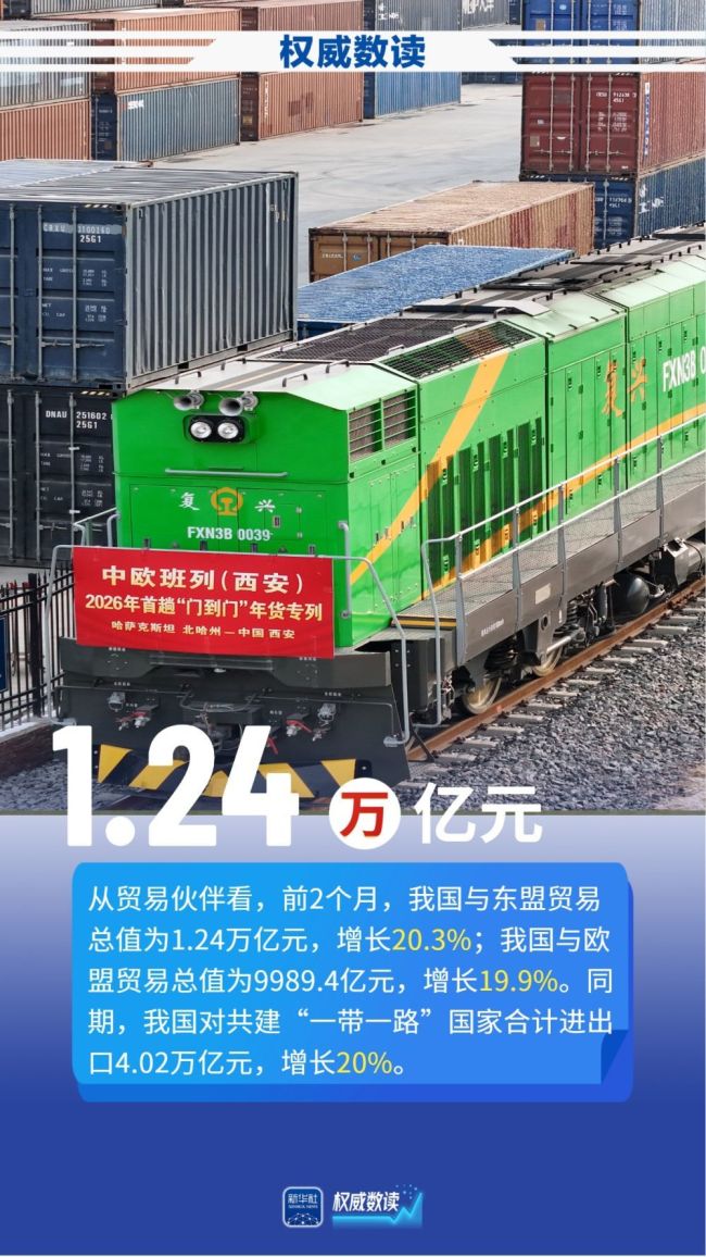 民营企业发力！前2个月我国货物贸易增长18.3%