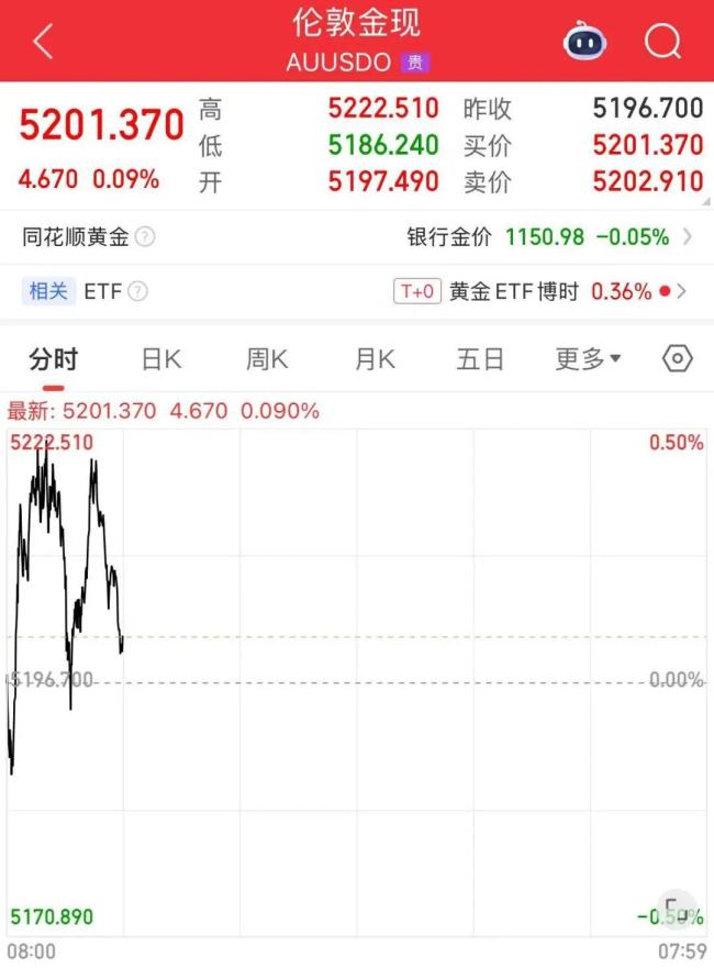 金店集体涨价 黄金饰品成抢购热点