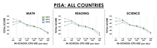 代表:中小学教育不应过多使用电子产品 警惕认知能力下降