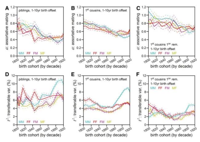 人的寿命到底由什么决定 基因贡献超半数