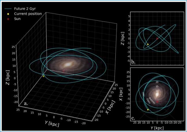 四川高校团队发现“婴儿星团”