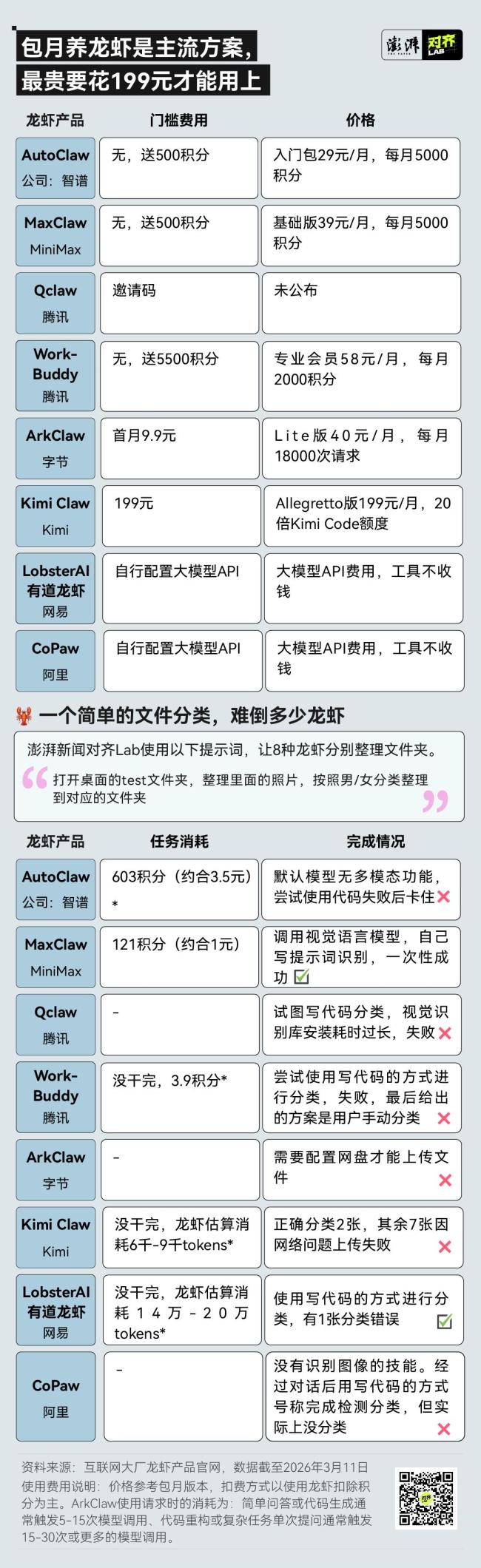 养AI龙虾门槛到底高不高 大厂简化配置环境