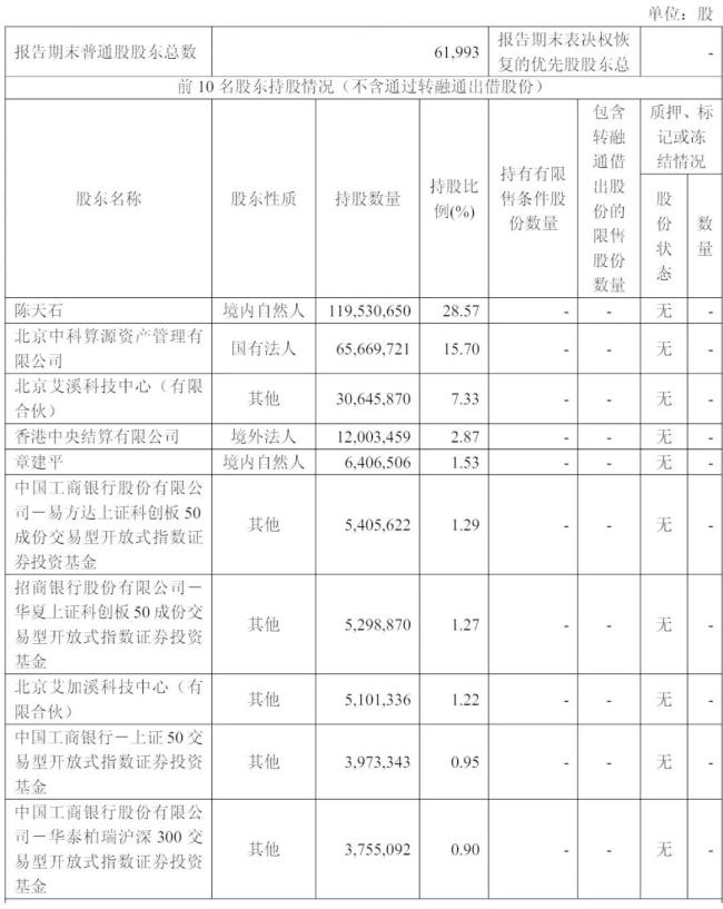 寒武纪首次年度盈利 陈天石分红1.79亿 营收增长显著