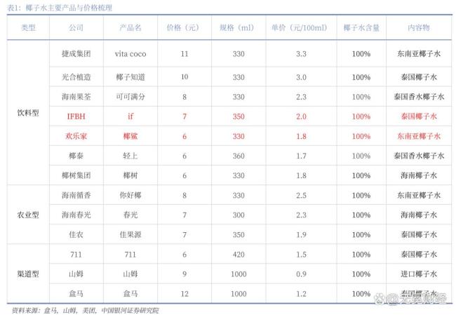 315还没到椰子水就塌房了 市值蒸发百亿危机浮现