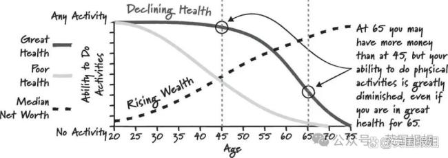 日本75岁前高管退休后强制月花150万 破产式养老引发热议