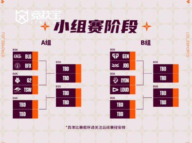 JDG出征全球先锋赛 中韩强队碰撞引关注