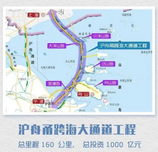 中国最长的跨海大桥要来了 沪甬通道加速推进
