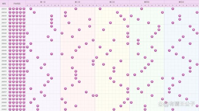 排列5中3115注头奖直接清零奖池 返奖率创历史新高